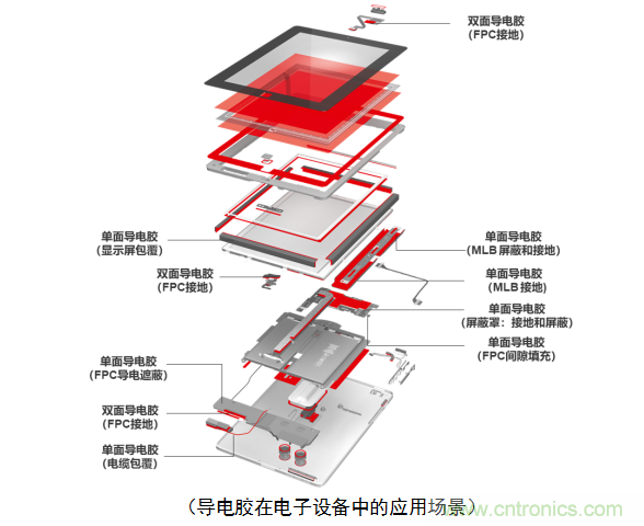 5G新潮流，助力窄面積高效粘接