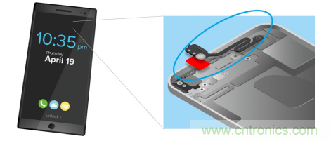 5G新潮流，助力窄面積高效粘接