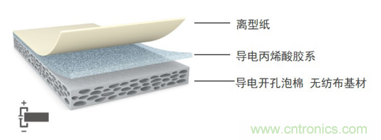 5G新潮流，助力窄面積高效粘接