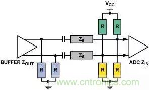 4種端接方法，教你完美解決信號(hào)端接困惑