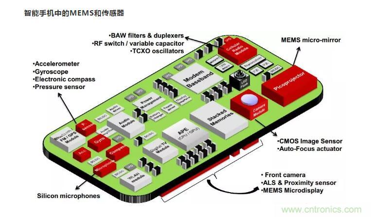 MEMS為何獨領(lǐng)風(fēng)騷？看完這篇秒懂！