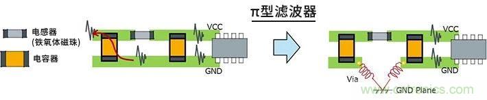 使用電感降低噪聲注意點(diǎn) : 串?dāng)_、GND線(xiàn)反彈噪聲