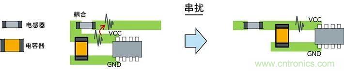 使用電感降低噪聲注意點(diǎn) : 串?dāng)_、GND線(xiàn)反彈噪聲