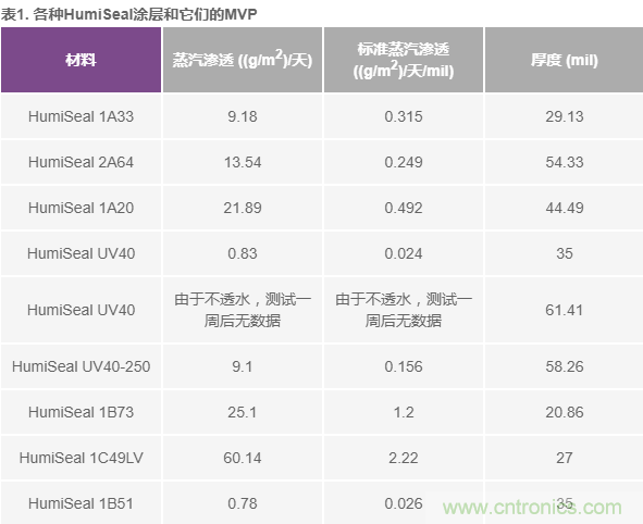 我的電壓參考源設計是否對濕度敏感？控制精密模擬系統(tǒng)濕度和性能的方法