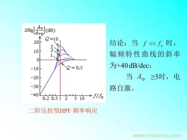 濾波電路大全，收藏以備不時(shí)之需！