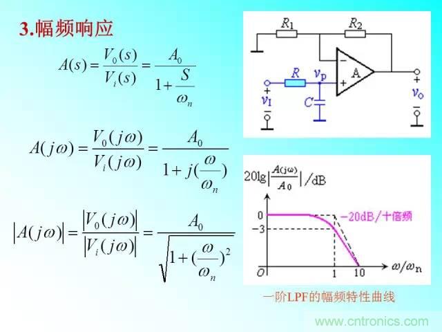 濾波電路大全，收藏以備不時(shí)之需！
