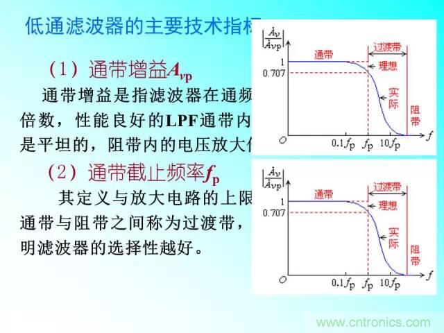 濾波電路大全，收藏以備不時(shí)之需！