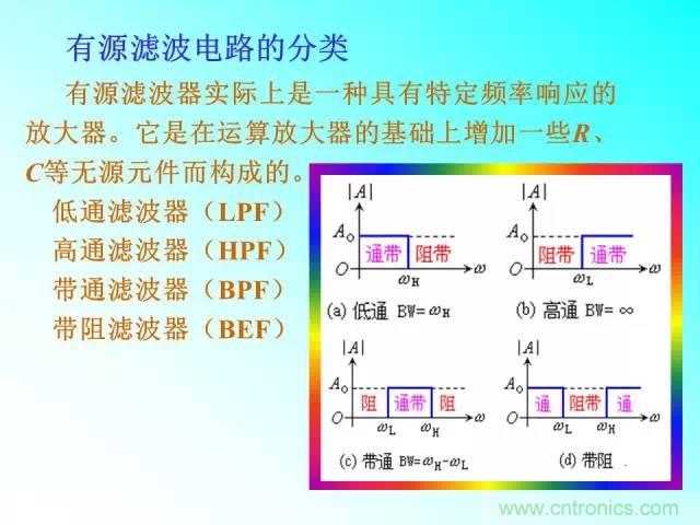 濾波電路大全，收藏以備不時(shí)之需！