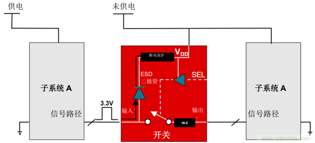 從容解決設(shè)計(jì)難題，應(yīng)對電源排序挑戰(zhàn)