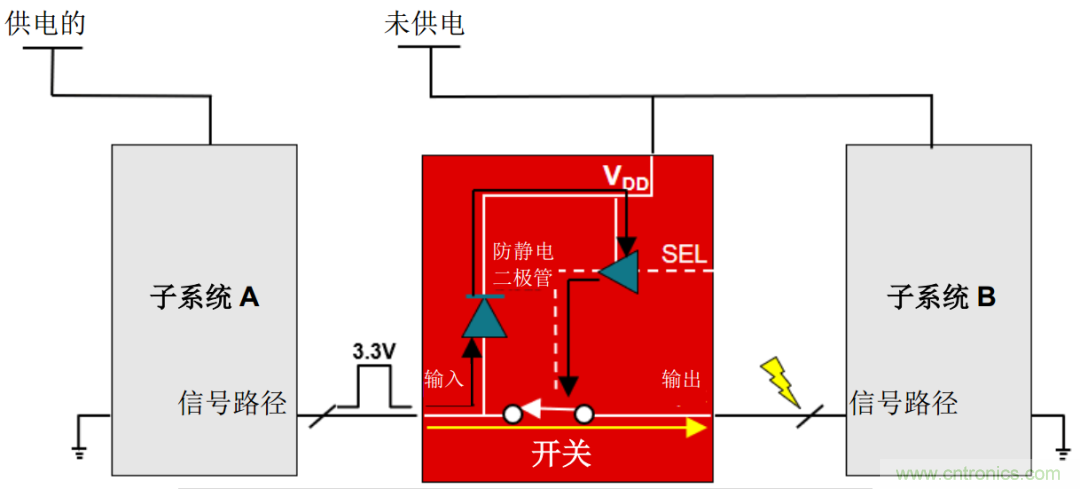 從容解決設(shè)計(jì)難題，應(yīng)對電源排序挑戰(zhàn)