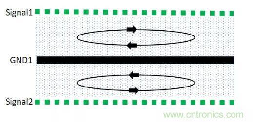 6層PCB板設(shè)計(jì)！降低EMC的4個(gè)方案，哪個(gè)好？