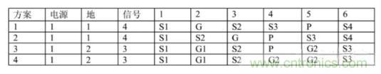 6層PCB板設(shè)計(jì)！降低EMC的4個(gè)方案，哪個(gè)好？