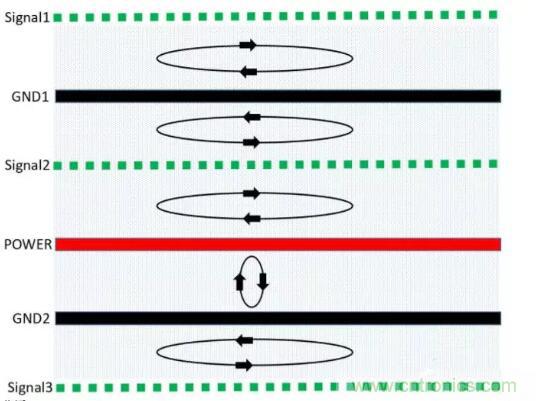 6層PCB板設(shè)計(jì)！降低EMC的4個(gè)方案，哪個(gè)好？