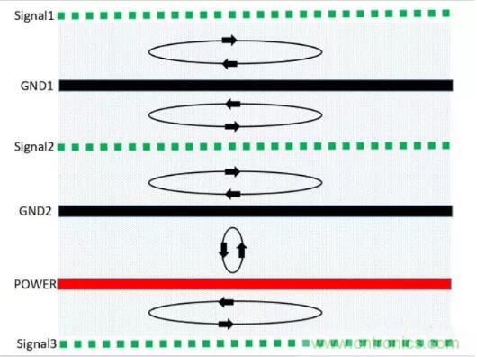 6層PCB板設(shè)計(jì)！降低EMC的4個(gè)方案，哪個(gè)好？