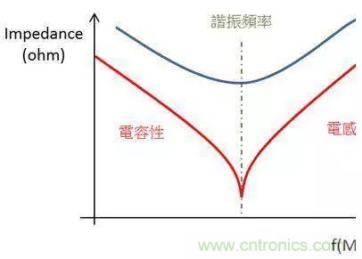 老工程師多年經(jīng)驗(yàn)總結(jié)，開關(guān)電源傳導(dǎo)EMI太重要了！