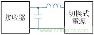 老工程師多年經(jīng)驗(yàn)總結(jié)，開關(guān)電源傳導(dǎo)EMI太重要了！