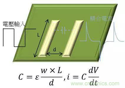 老工程師多年經(jīng)驗(yàn)總結(jié)，開關(guān)電源傳導(dǎo)EMI太重要了！