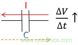老工程師多年經(jīng)驗(yàn)總結(jié)，開關(guān)電源傳導(dǎo)EMI太重要了！