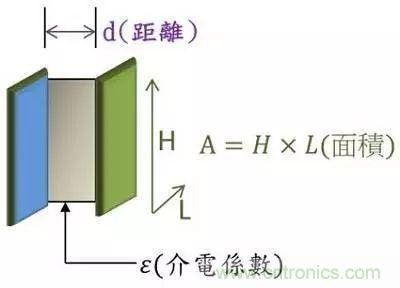 老工程師多年經(jīng)驗(yàn)總結(jié)，開關(guān)電源傳導(dǎo)EMI太重要了！