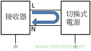 老工程師多年經(jīng)驗(yàn)總結(jié)，開關(guān)電源傳導(dǎo)EMI太重要了！