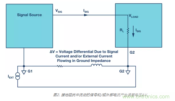模擬地VS數(shù)字地？4分鐘學(xué)會(huì)接地的“魔法”