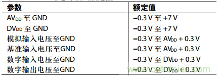 舉2個(gè)例子教你電源時(shí)序控制的正確方法，你get了沒？