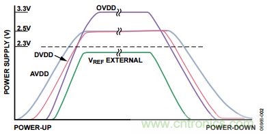 舉2個(gè)例子教你電源時(shí)序控制的正確方法，你get了沒？