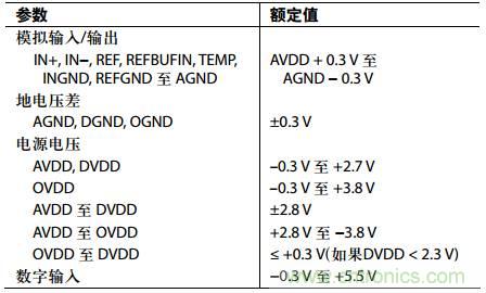 舉2個(gè)例子教你電源時(shí)序控制的正確方法，你get了沒？