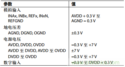 舉2個(gè)例子教你電源時(shí)序控制的正確方法，你get了沒？