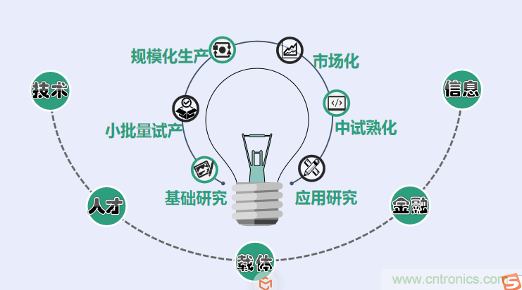 中國電子第一街創(chuàng)新基地！弘德智云聯(lián)合我愛方案網(wǎng)推出產(chǎn)業(yè)園區(qū)入駐服務(wù)?