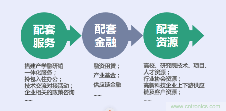 中國電子第一街創(chuàng)新基地！弘德智云聯(lián)合我愛方案網(wǎng)推出產(chǎn)業(yè)園區(qū)入駐服務(wù)?