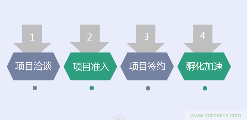 中國電子第一街創(chuàng)新基地！弘德智云聯(lián)合我愛方案網(wǎng)推出產(chǎn)業(yè)園區(qū)入駐服務(wù)?