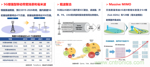 5G時(shí)代下，射頻器件、光模塊、PCB等電子元器件產(chǎn)業(yè)面臨的機(jī)遇與挑戰(zhàn)?
