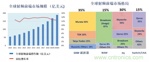 5G時(shí)代下，射頻器件、光模塊、PCB等電子元器件產(chǎn)業(yè)面臨的機(jī)遇與挑戰(zhàn)?