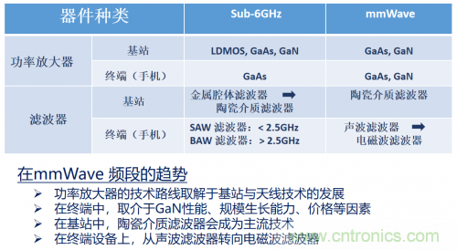 5G時(shí)代下，射頻器件、光模塊、PCB等電子元器件產(chǎn)業(yè)面臨的機(jī)遇與挑戰(zhàn)?