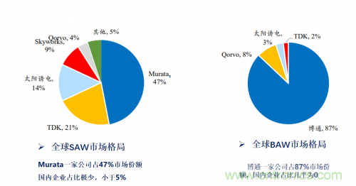 5G時(shí)代下，射頻器件、光模塊、PCB等電子元器件產(chǎn)業(yè)面臨的機(jī)遇與挑戰(zhàn)?