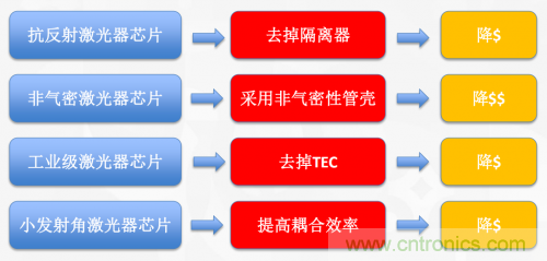 5G時(shí)代下，射頻器件、光模塊、PCB等電子元器件產(chǎn)業(yè)面臨的機(jī)遇與挑戰(zhàn)?