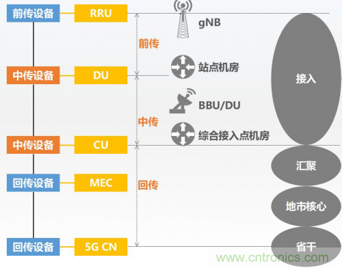 5G時(shí)代下，射頻器件、光模塊、PCB等電子元器件產(chǎn)業(yè)面臨的機(jī)遇與挑戰(zhàn)?