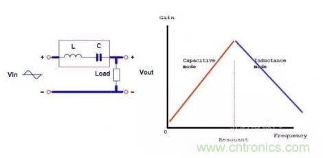 很完整的LLC原理講解，電源工程師收藏有用！?