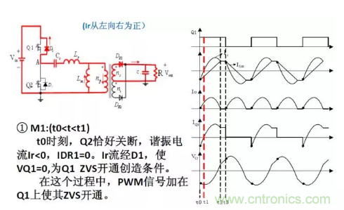 很完整的LLC原理講解，電源工程師收藏有用！?
