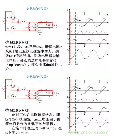 很完整的LLC原理講解，電源工程師收藏有用！?