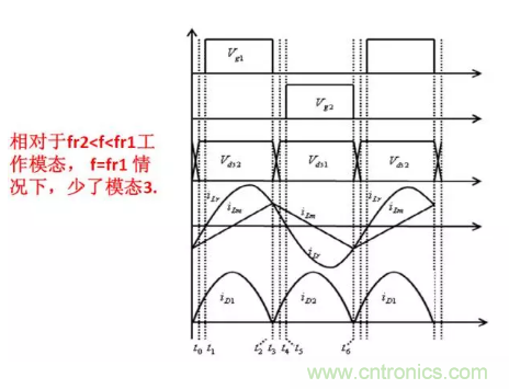 很完整的LLC原理講解，電源工程師收藏有用！?