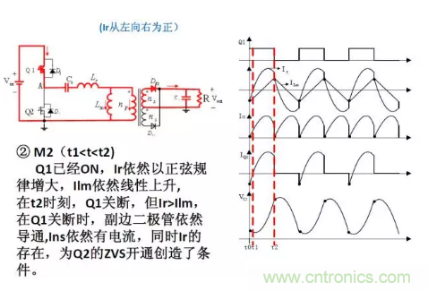 很完整的LLC原理講解，電源工程師收藏有用！?