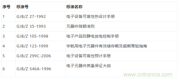 元器件應(yīng)用可靠性如何保證，都要學(xué)習(xí)航天經(jīng)驗嗎？