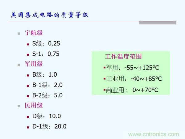 元器件應(yīng)用可靠性如何保證，都要學(xué)習(xí)航天經(jīng)驗嗎？
