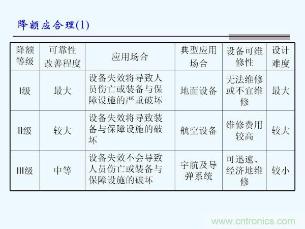 元器件應(yīng)用可靠性如何保證，都要學(xué)習(xí)航天經(jīng)驗嗎？