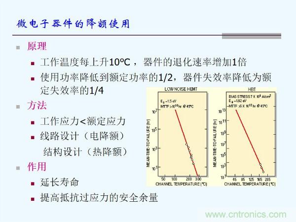 元器件應(yīng)用可靠性如何保證，都要學(xué)習(xí)航天經(jīng)驗嗎？