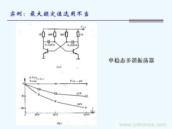 元器件應(yīng)用可靠性如何保證，都要學(xué)習(xí)航天經(jīng)驗嗎？