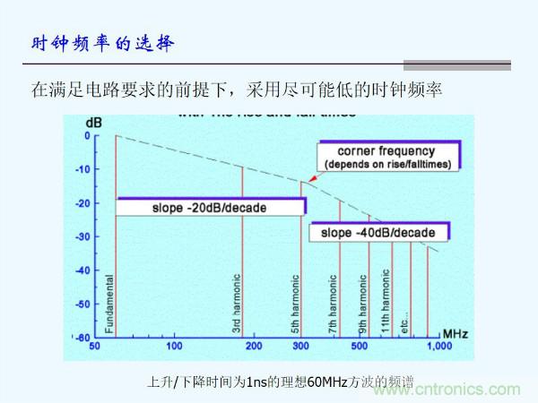 元器件應(yīng)用可靠性如何保證，都要學(xué)習(xí)航天經(jīng)驗嗎？
