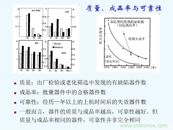 元器件應(yīng)用可靠性如何保證，都要學(xué)習(xí)航天經(jīng)驗嗎？